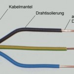 Verlegeart kabel - Die ausgezeichnetesten Verlegeart kabel ausführlich analysiert!